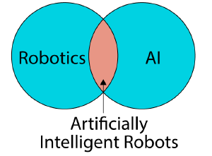 AI-Robotics