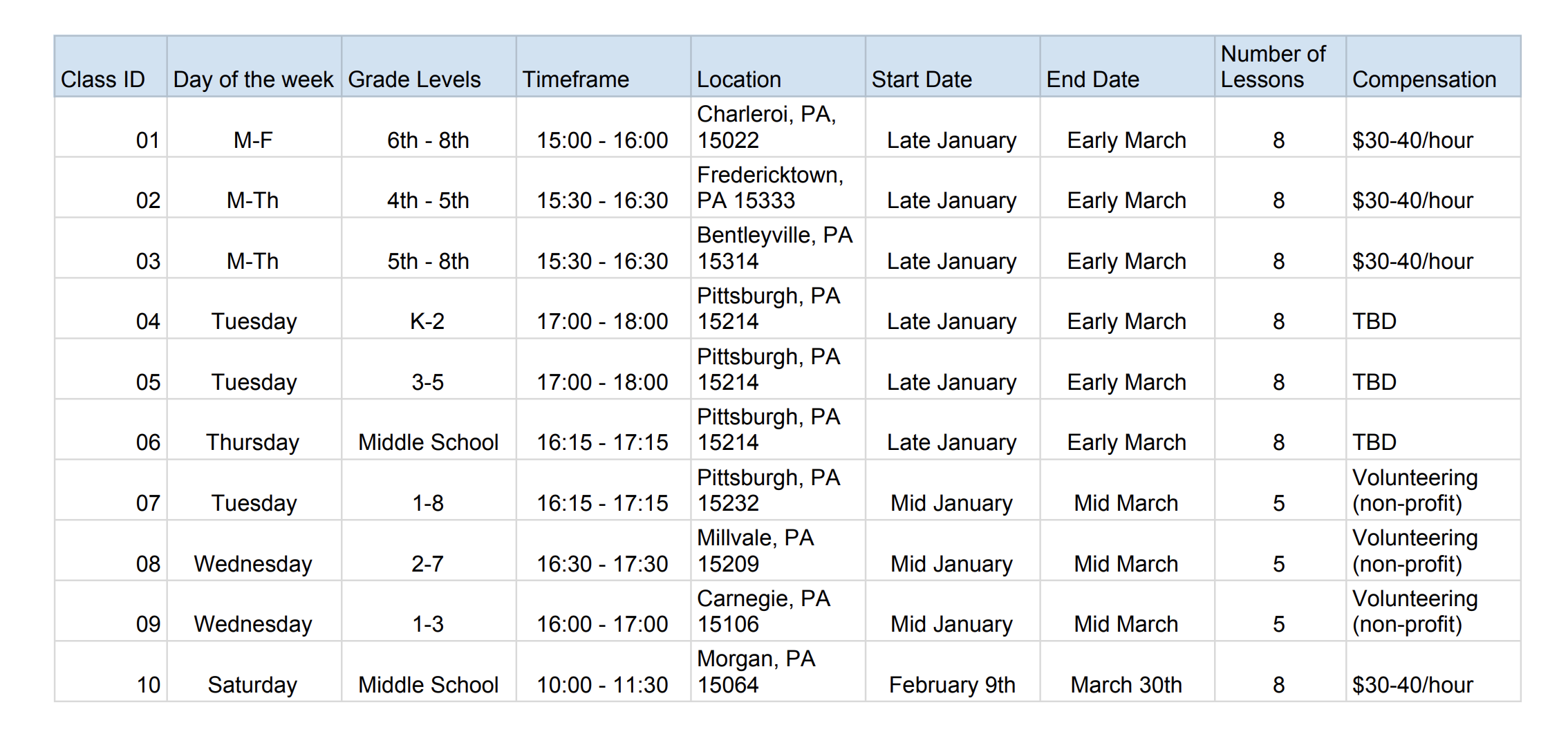 Spring Opportunities