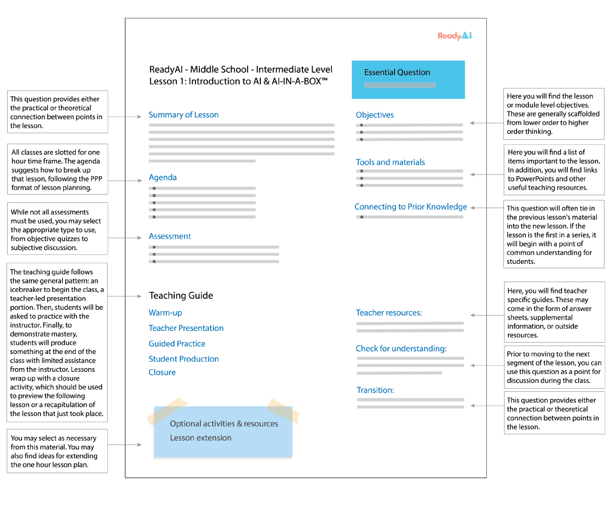 Lesson PlansElementary Schools Overview - ReadyAI