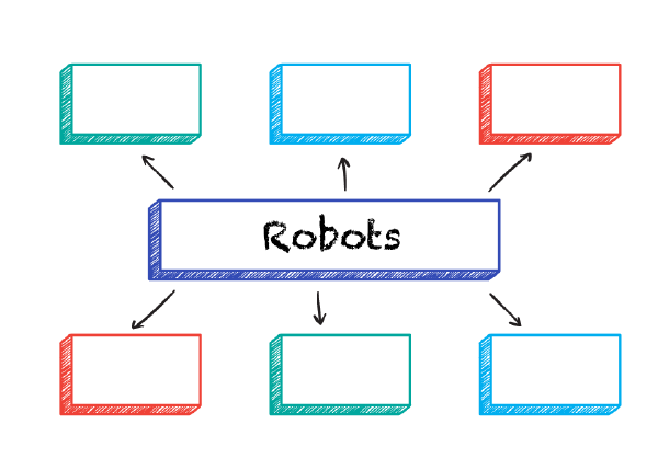 mindmap